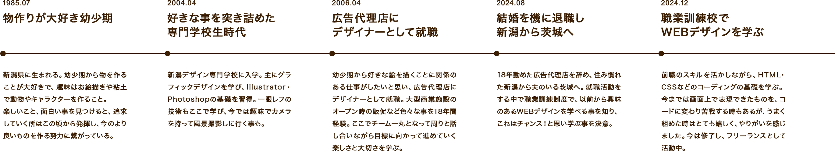 バイオグラフィー